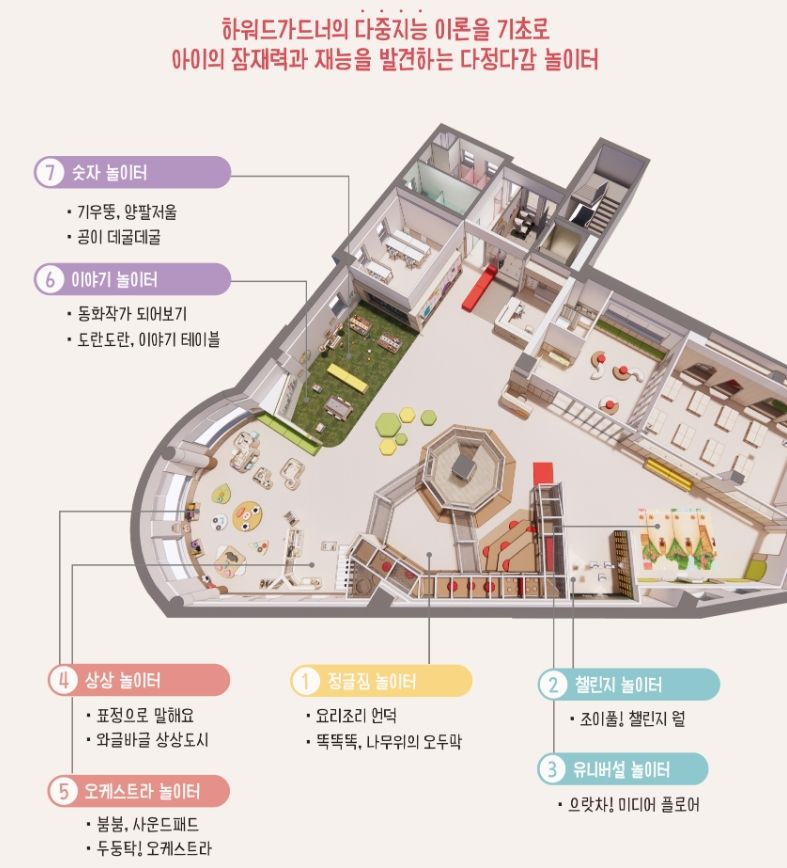 Seoul-type Kids Cafe Bukgajwa 1-dong Branch 1